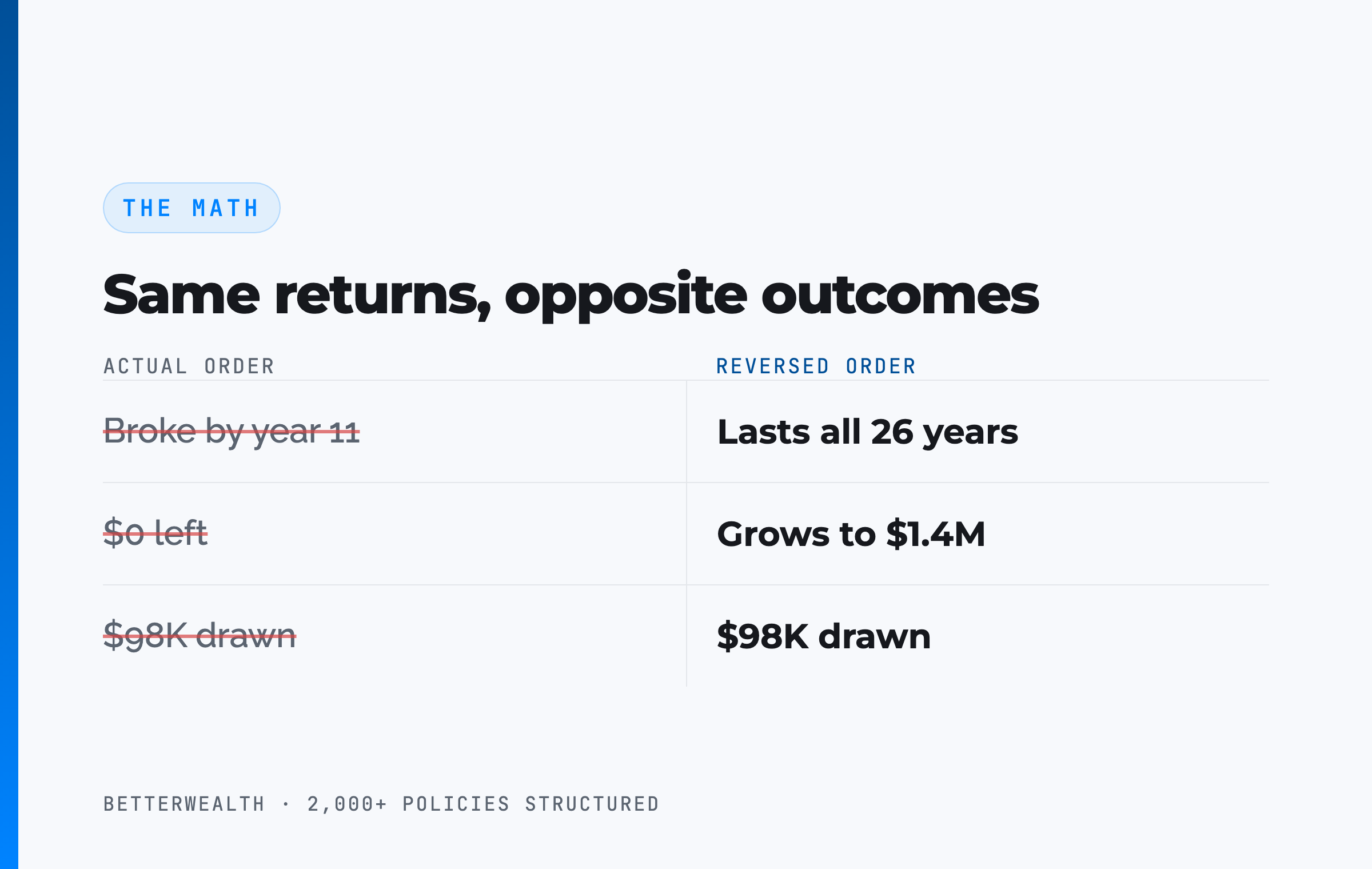 The math