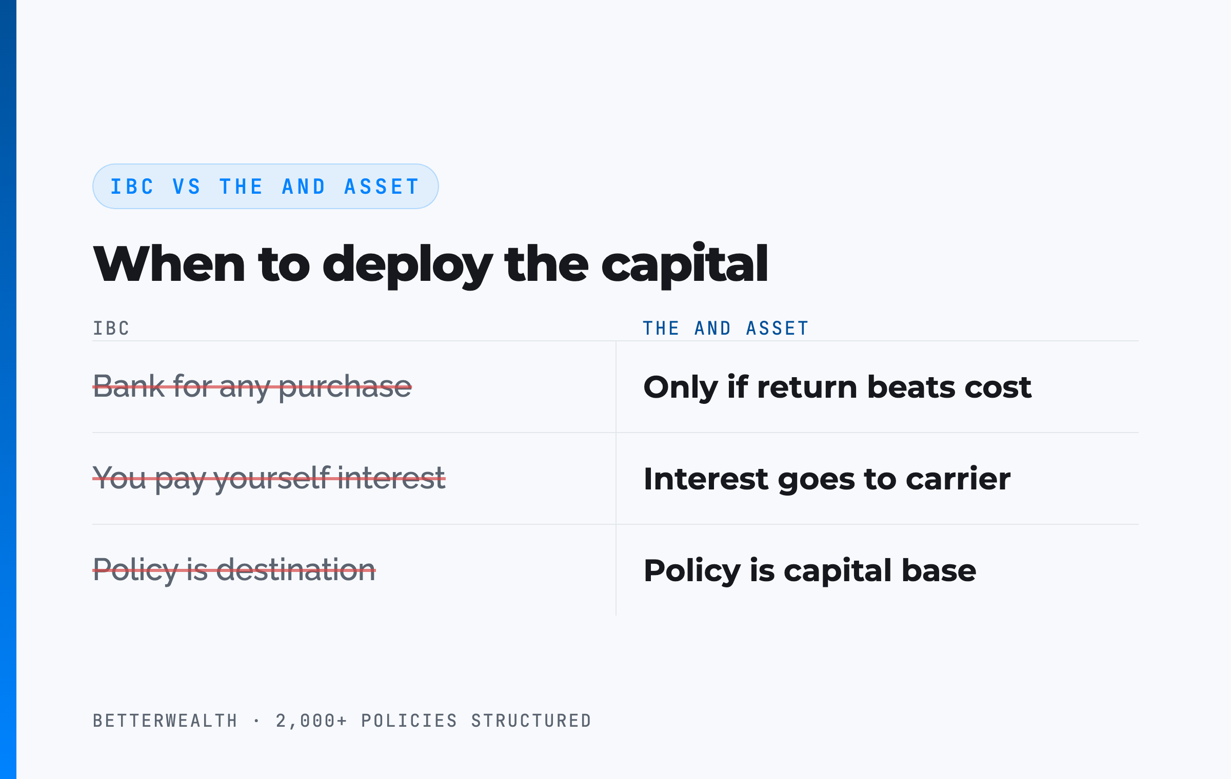 IBC vs The And Asset