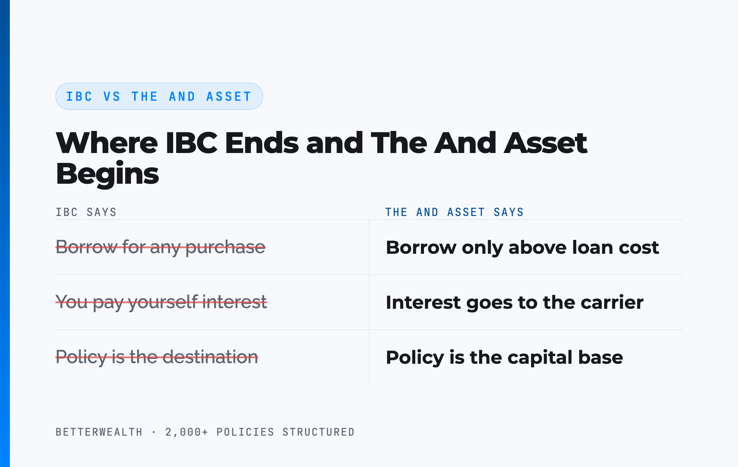 IBC vs The And Asset