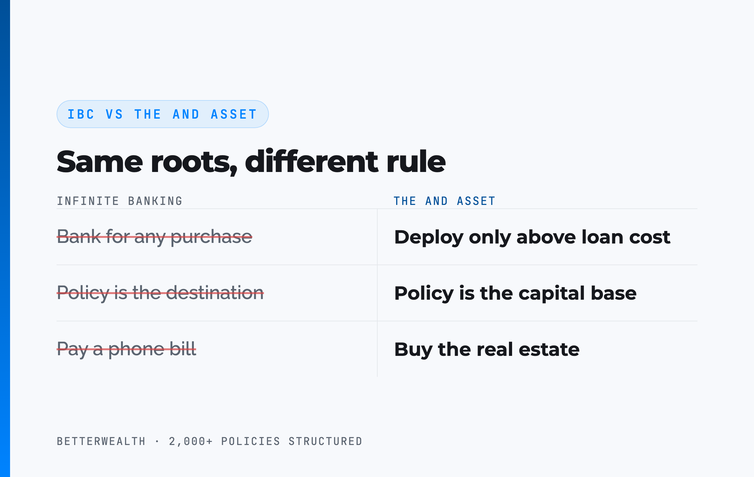 IBC vs The And Asset