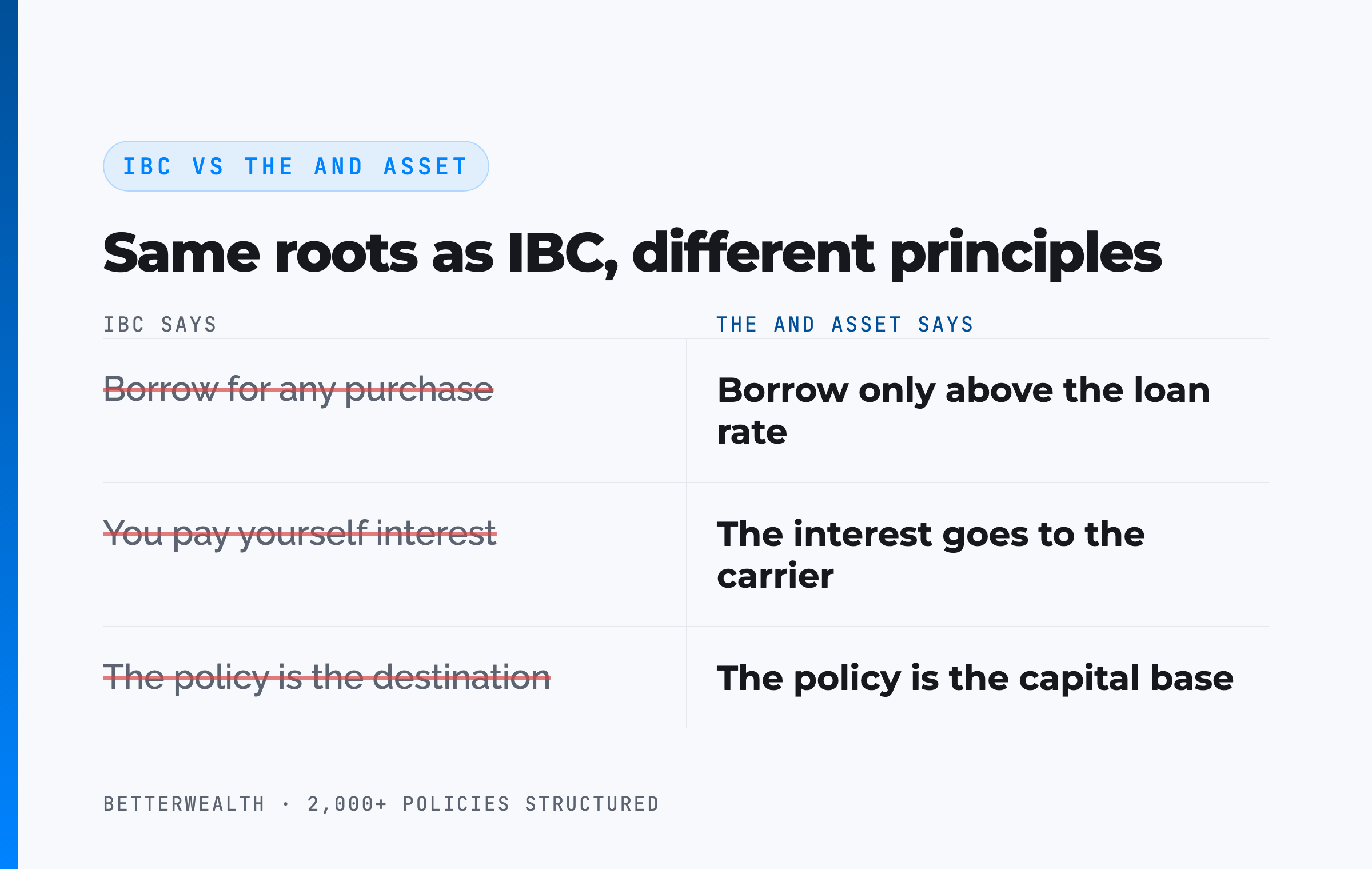 IBC vs The And Asset
