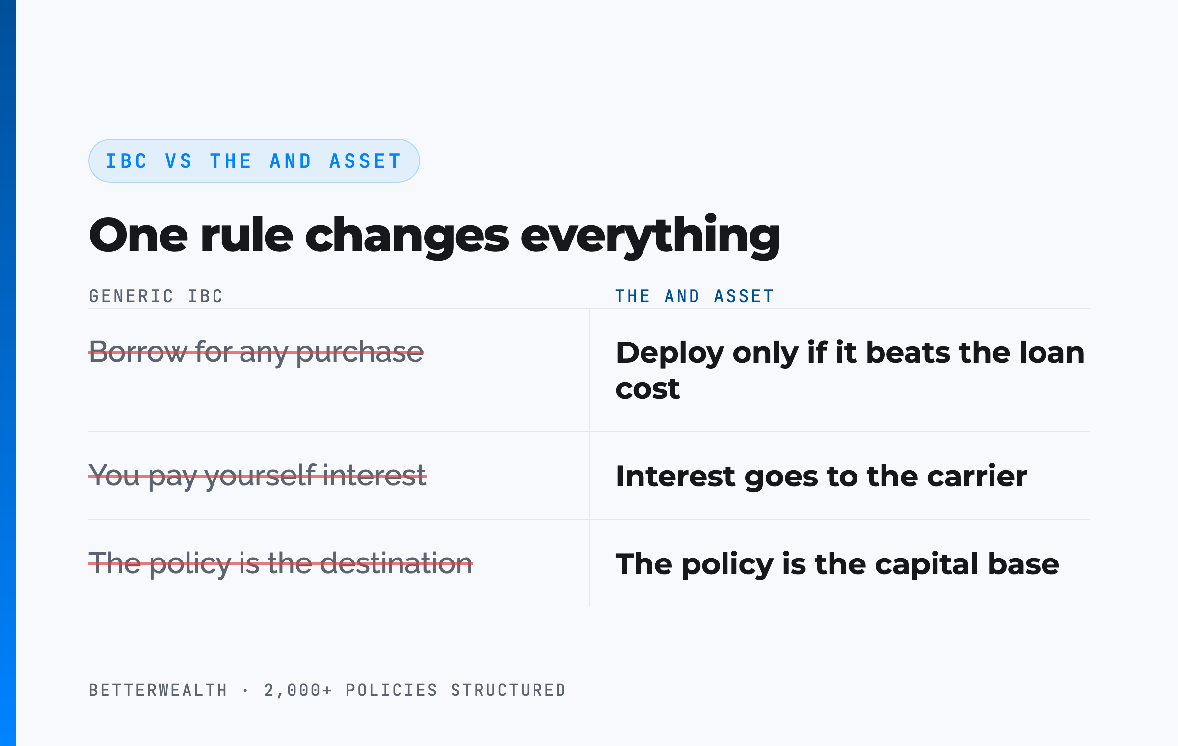 IBC vs The And Asset