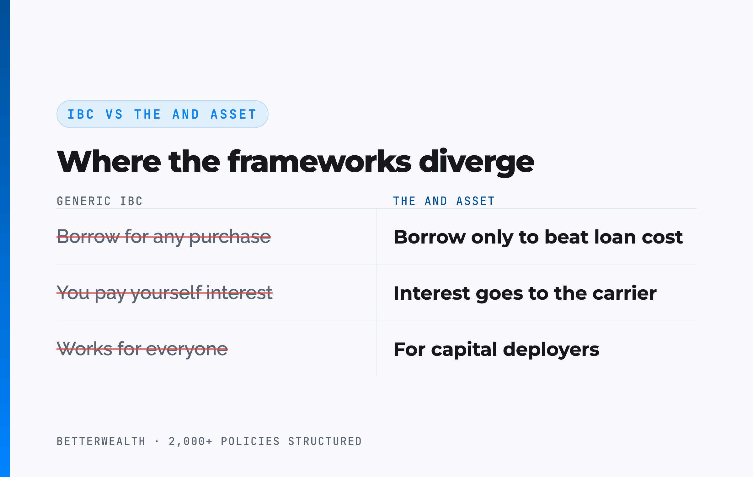IBC vs The And Asset