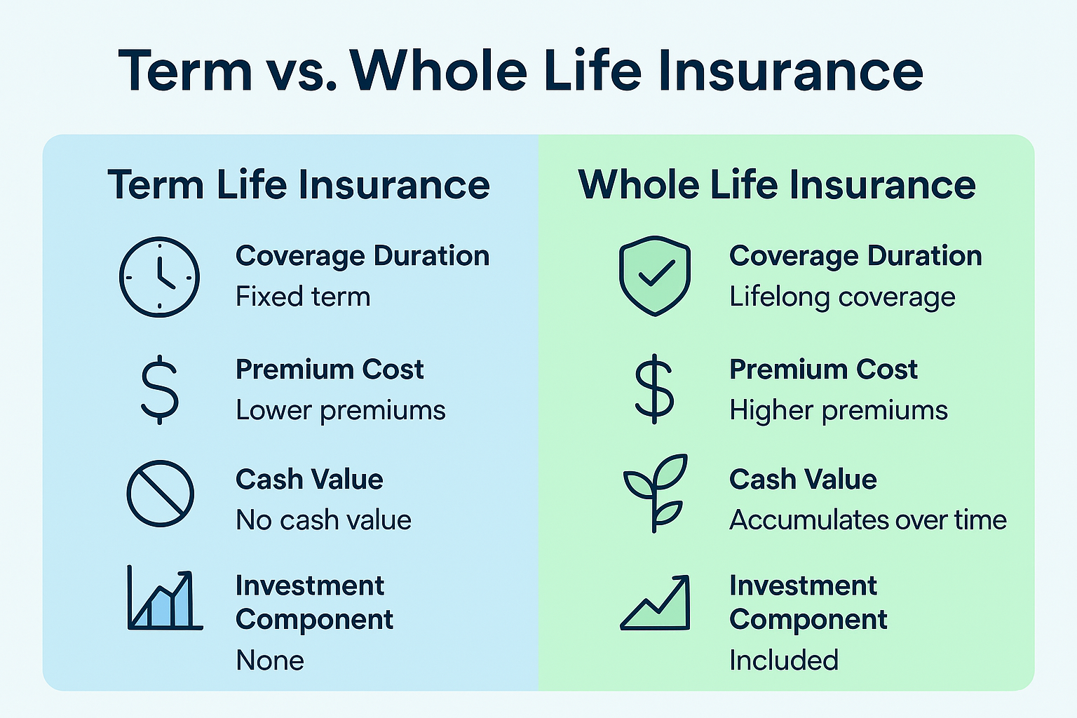 What Is the Difference Between Term and Whole Life Insurance? A Comprehensive Guide