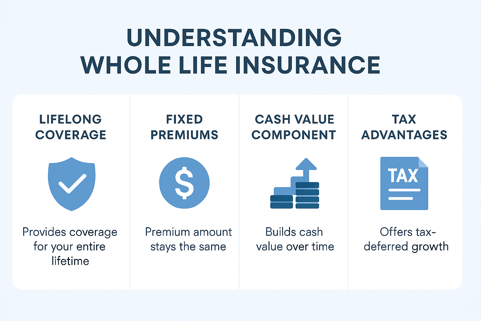 What is Whole Life Insurance?