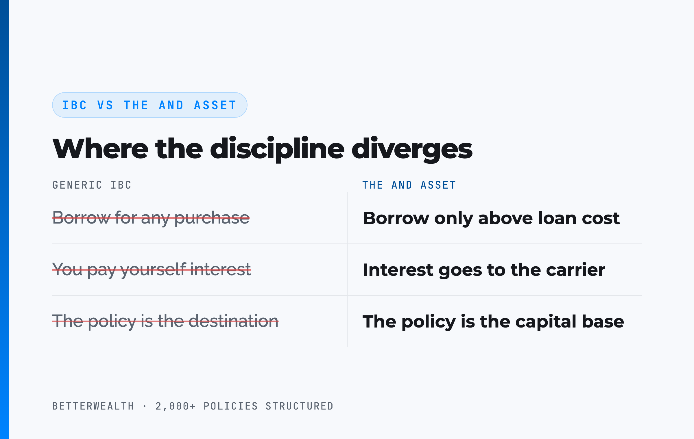 IBC vs The And Asset