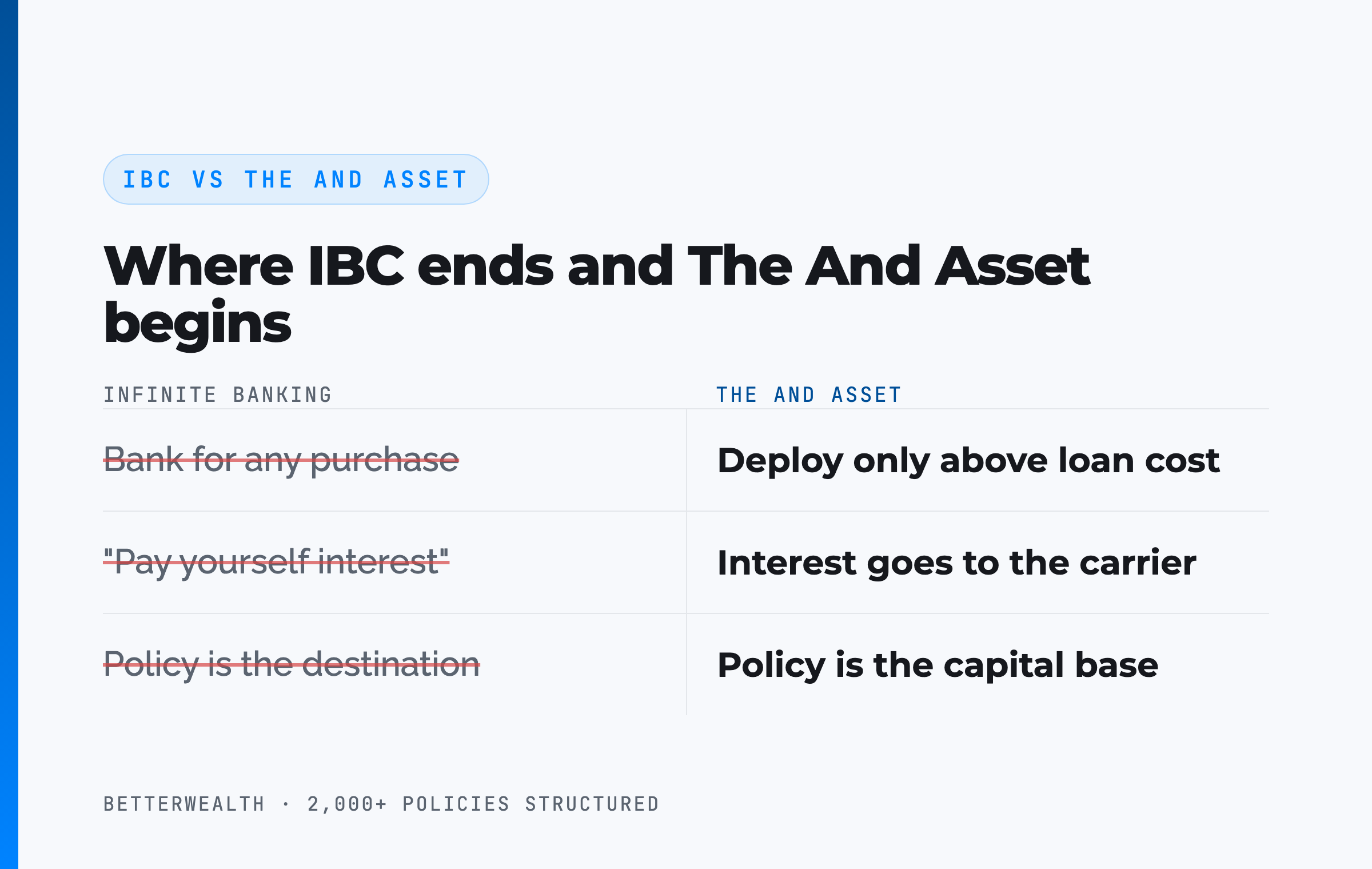 IBC vs The And Asset