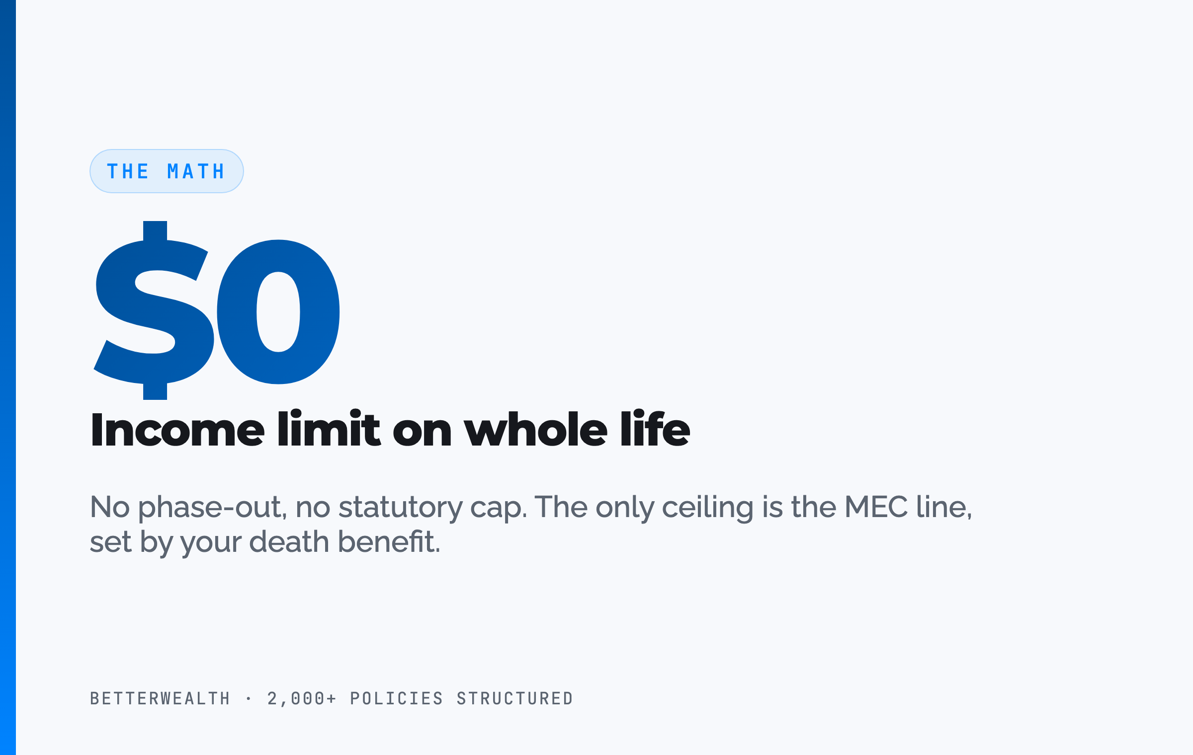 The math