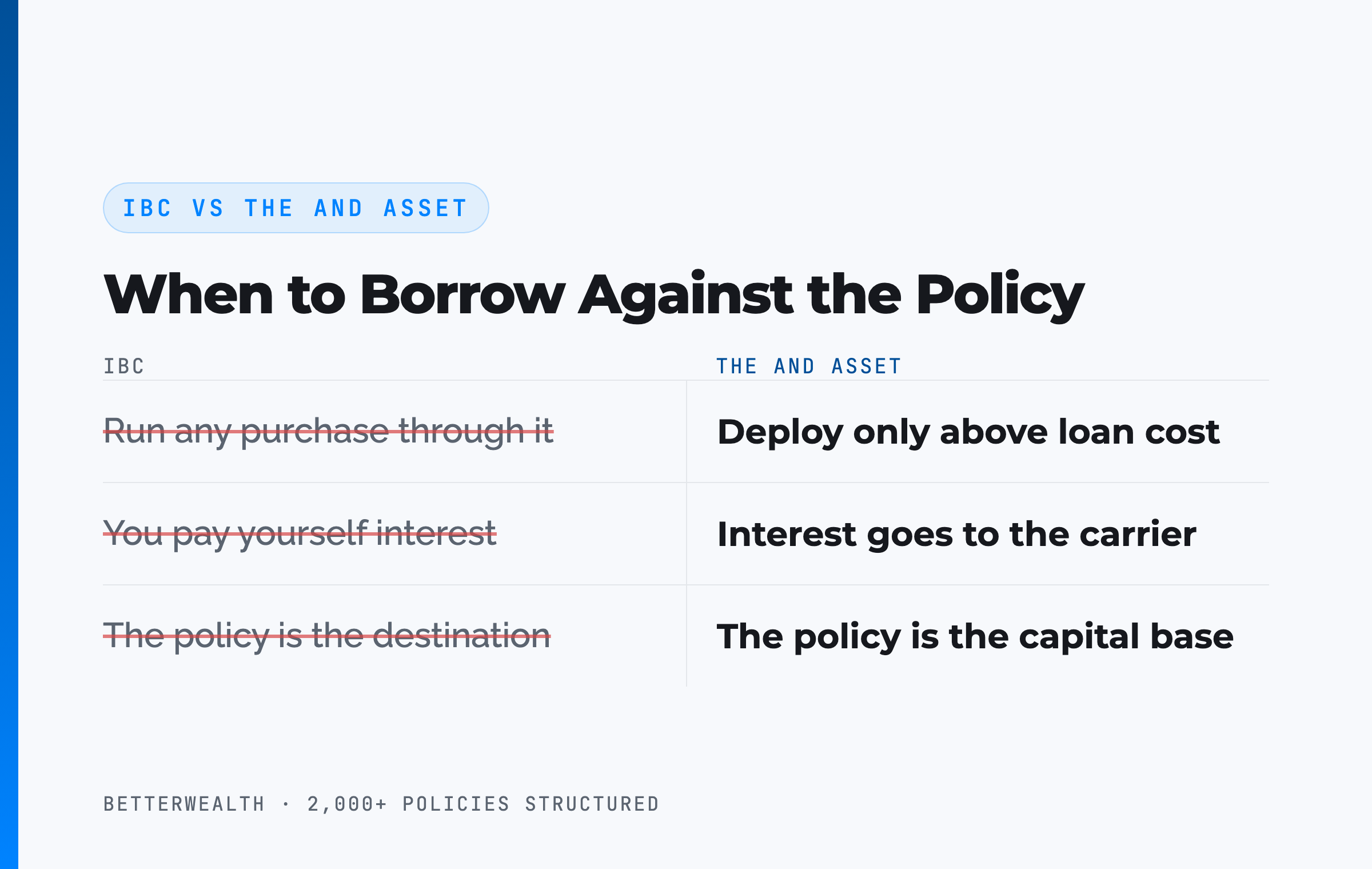 IBC vs The And Asset