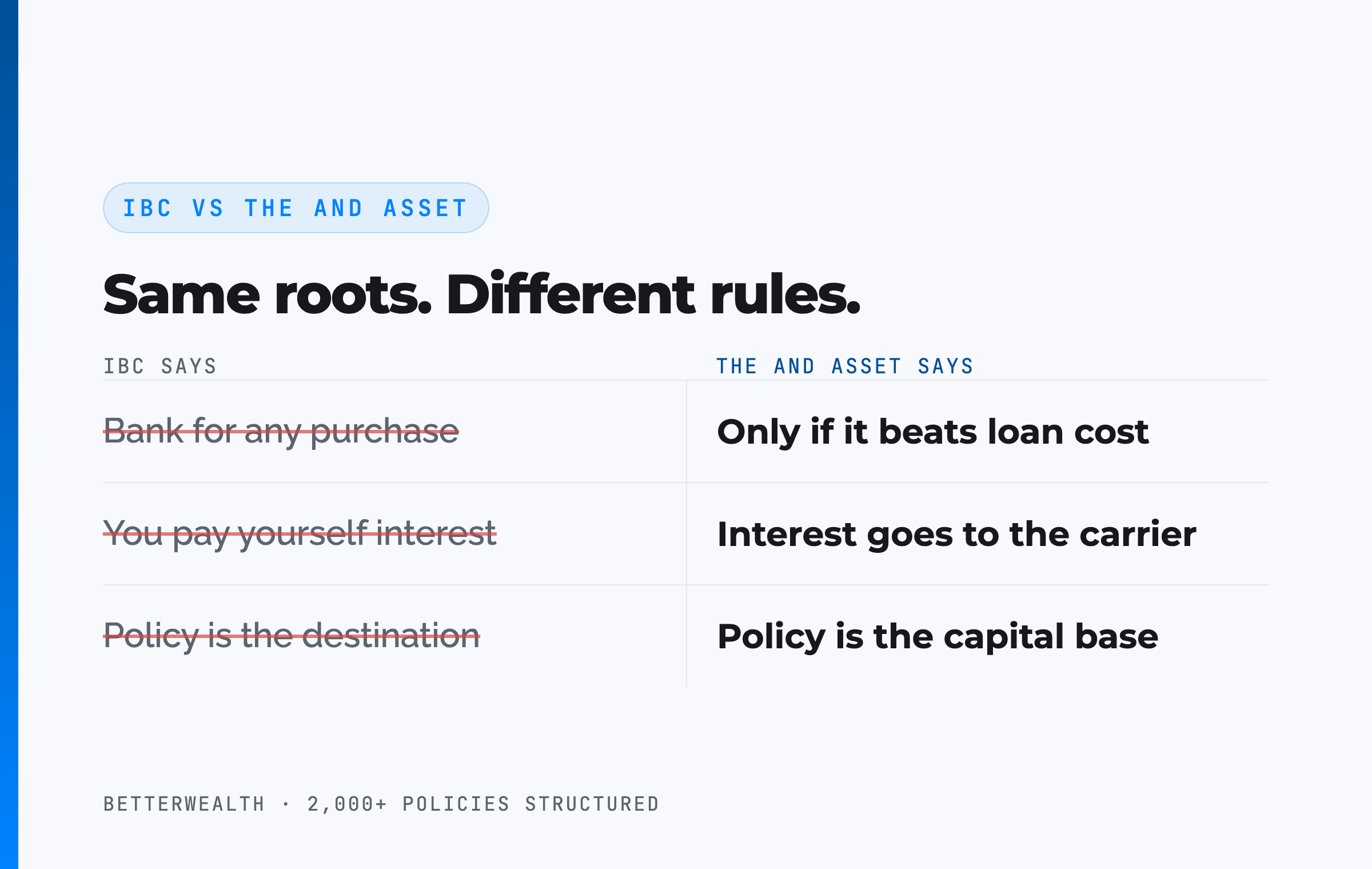 IBC vs The And Asset
