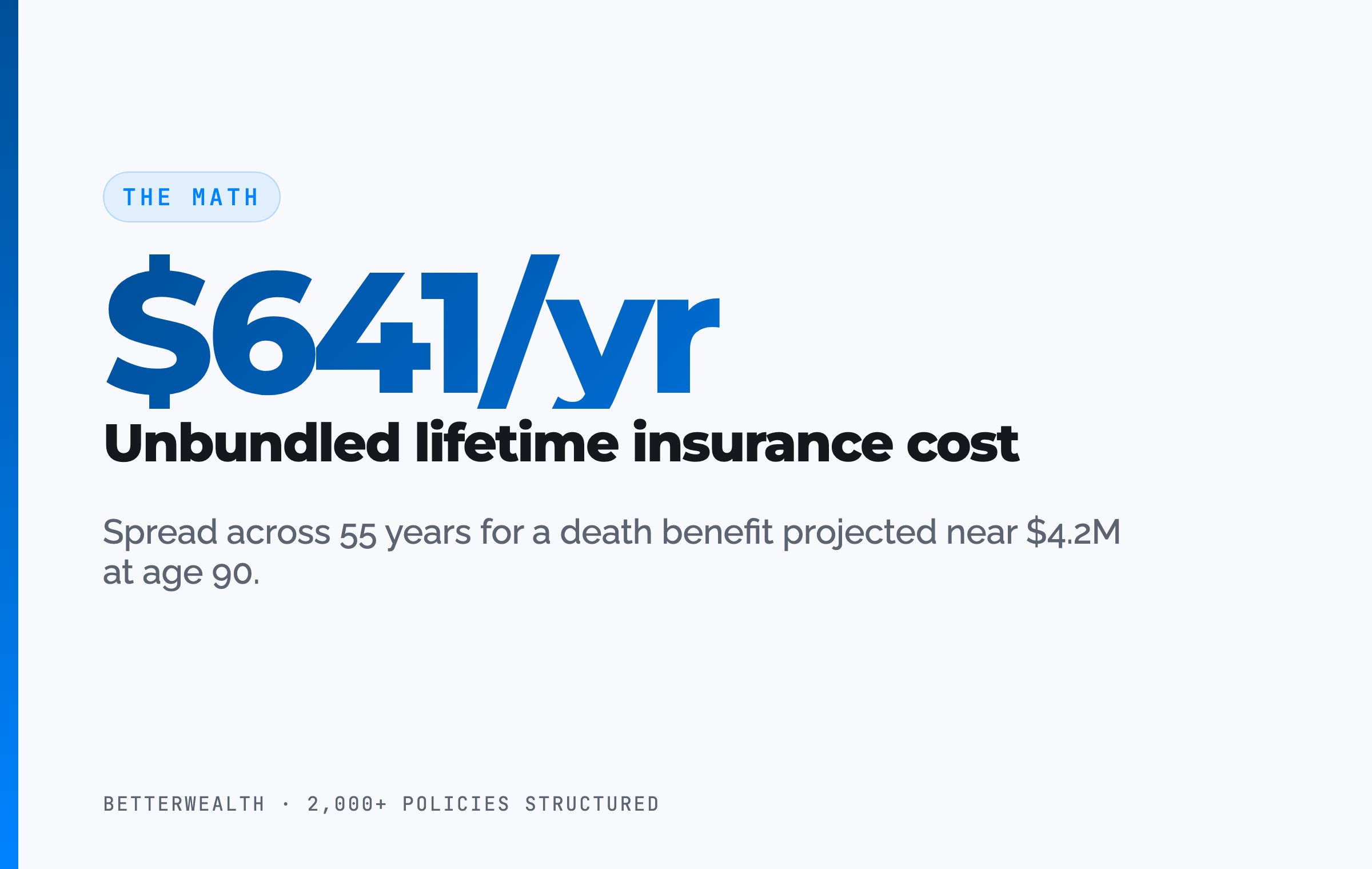 The math