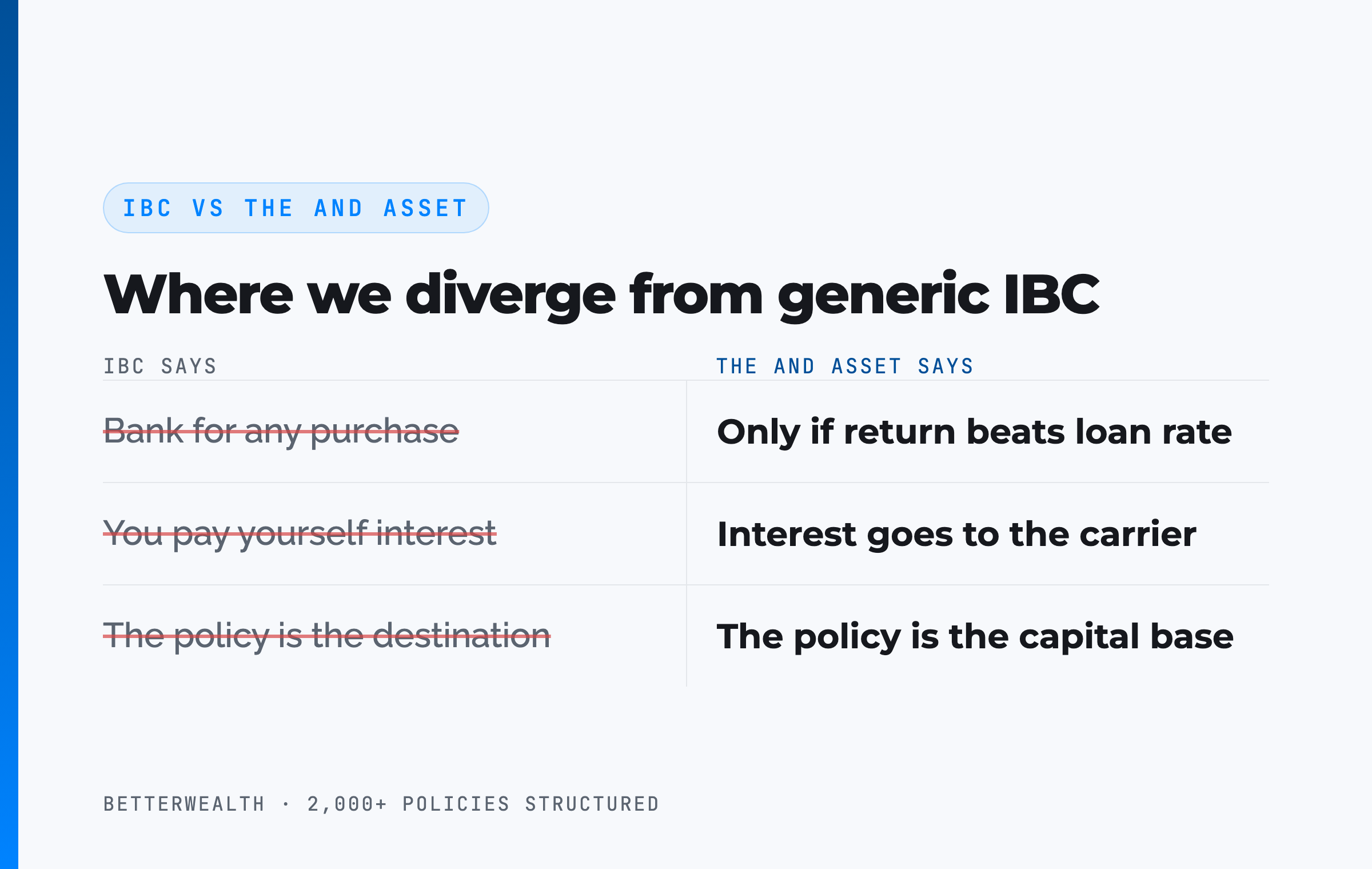 IBC vs The And Asset