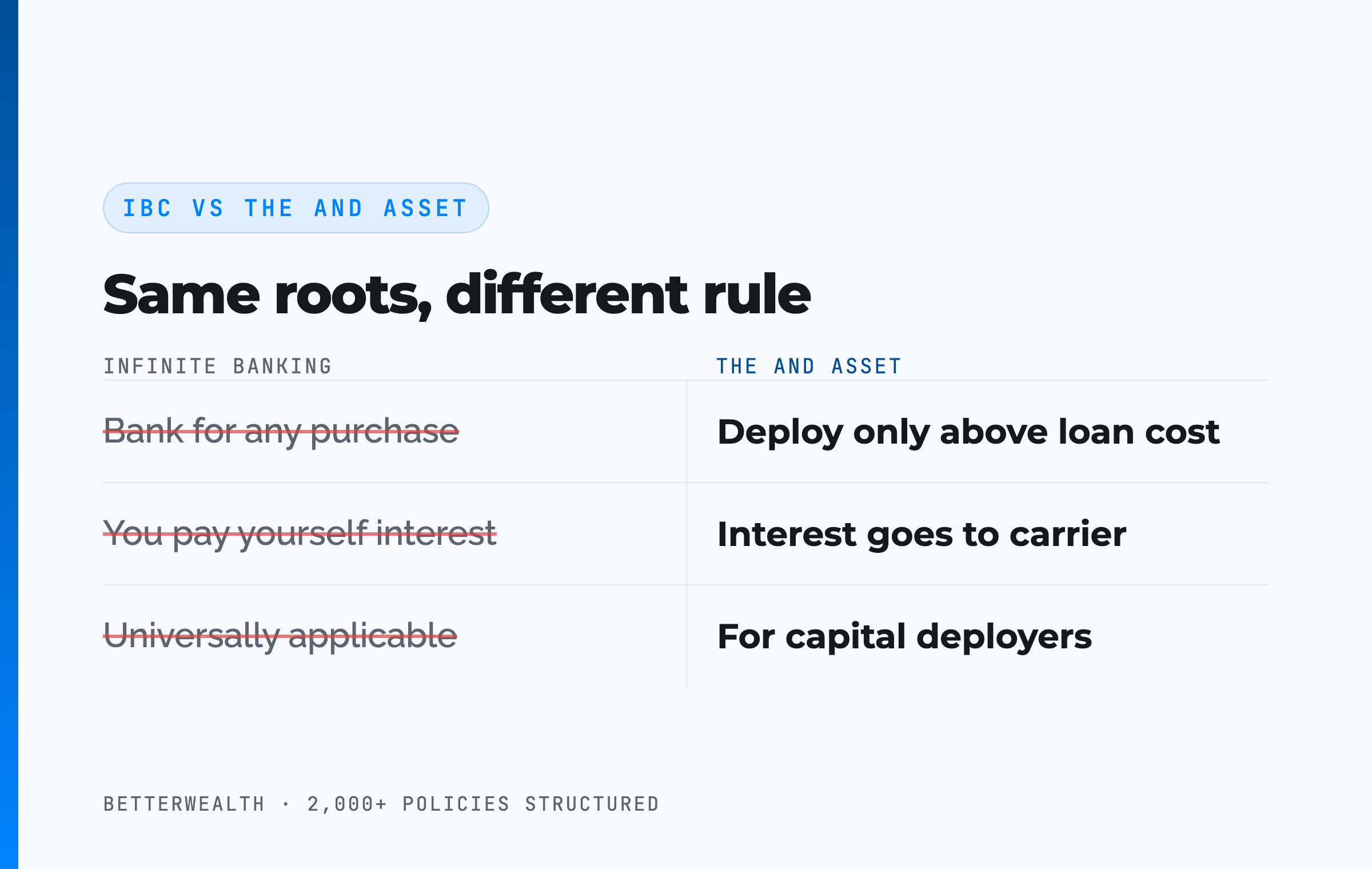 IBC vs The And Asset