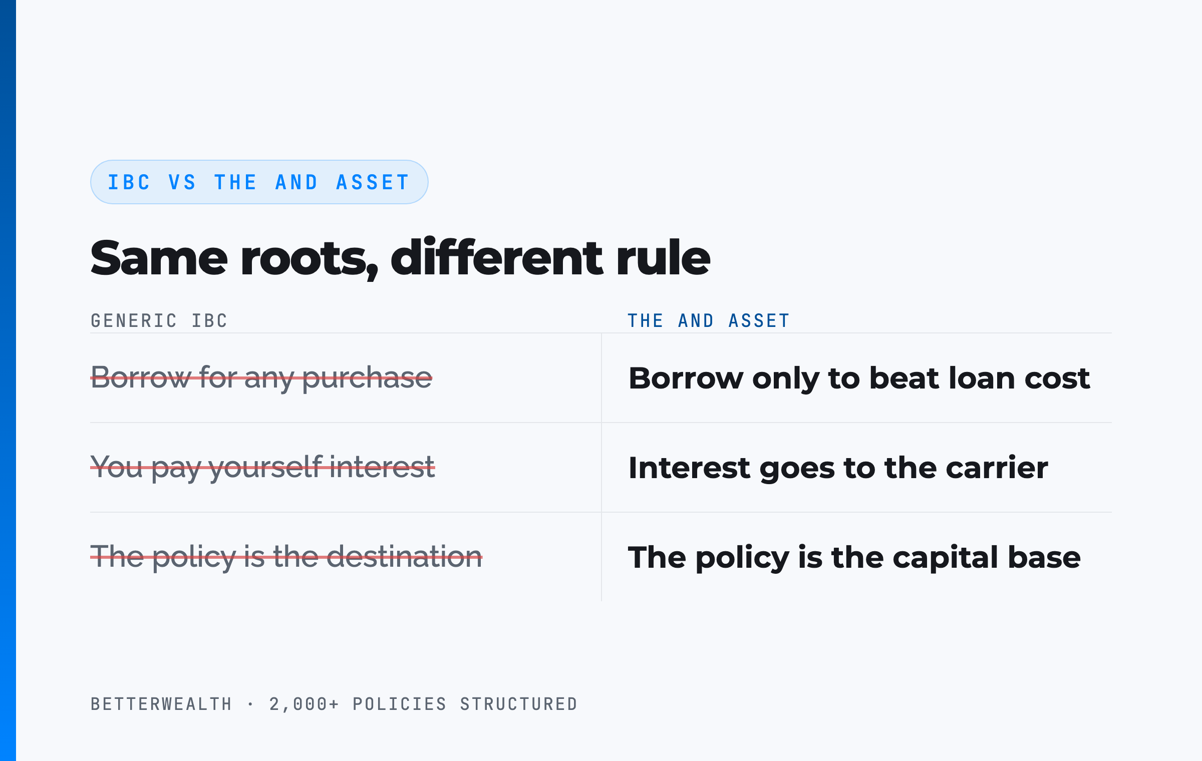 IBC vs The And Asset