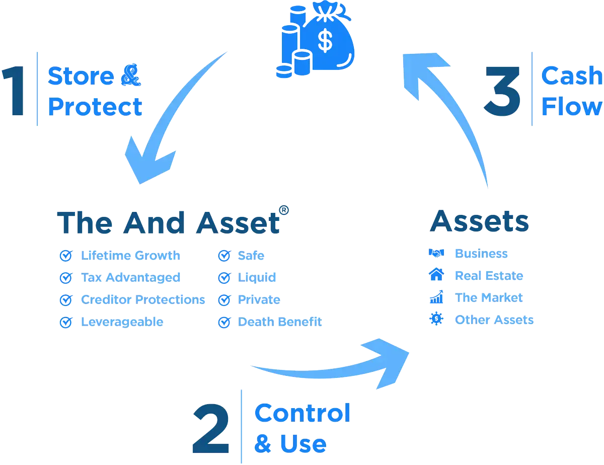 controlled_compounding