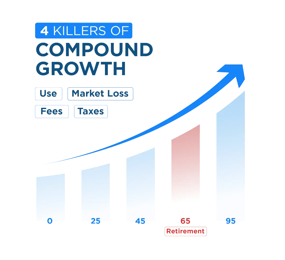 killers_of_compoundgrowth