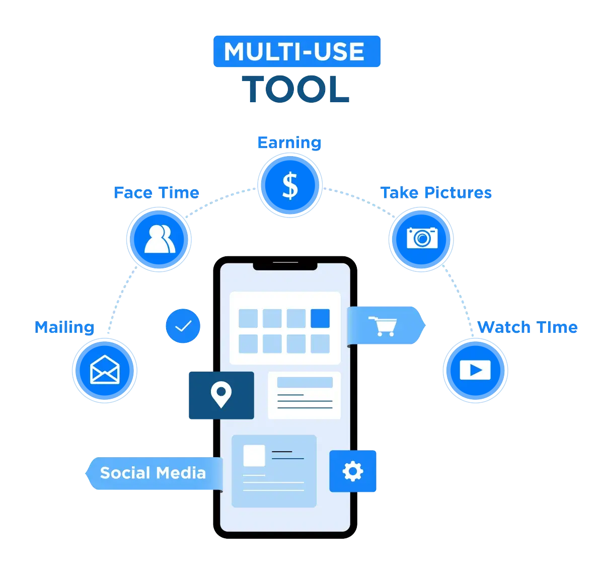 multi-use-tool