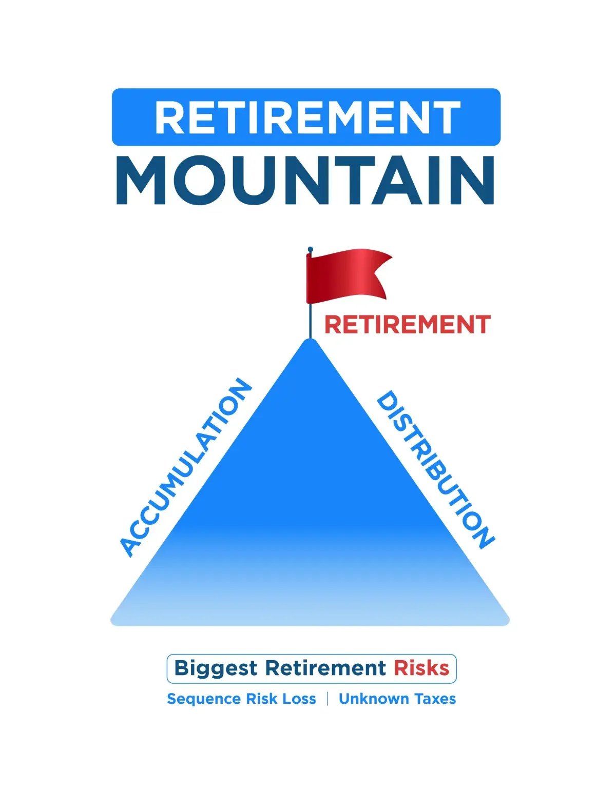 retirement_mountain