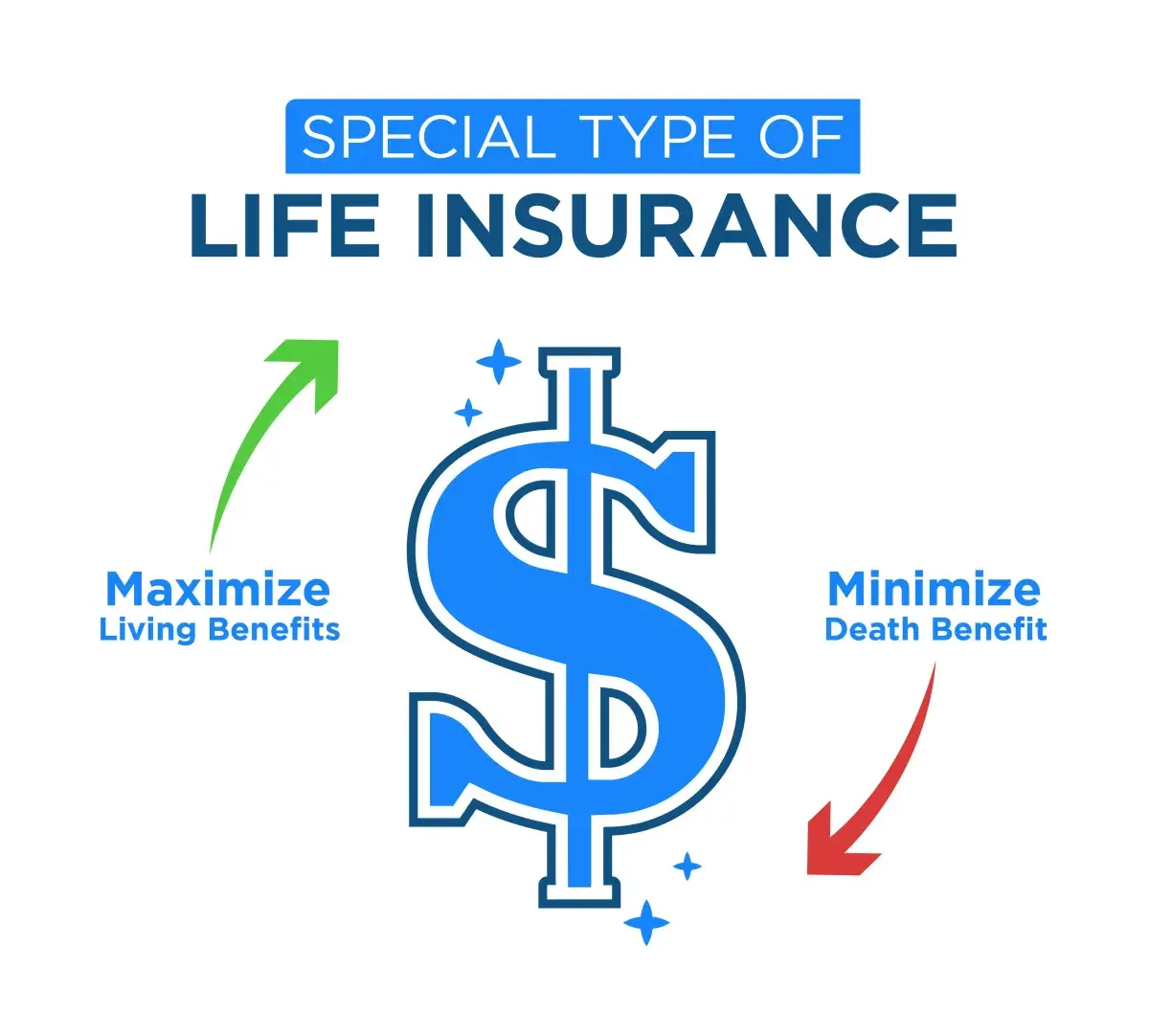 special_type_insurance